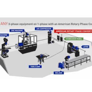 Motor convertidor de Fase 15HP / Trifásico